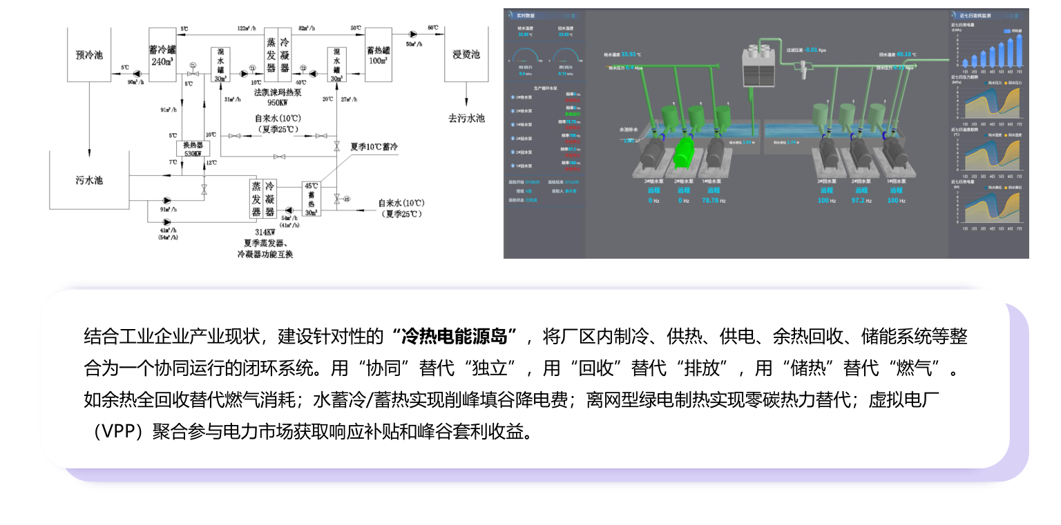 工业企业节能降碳技改冷热能源岛