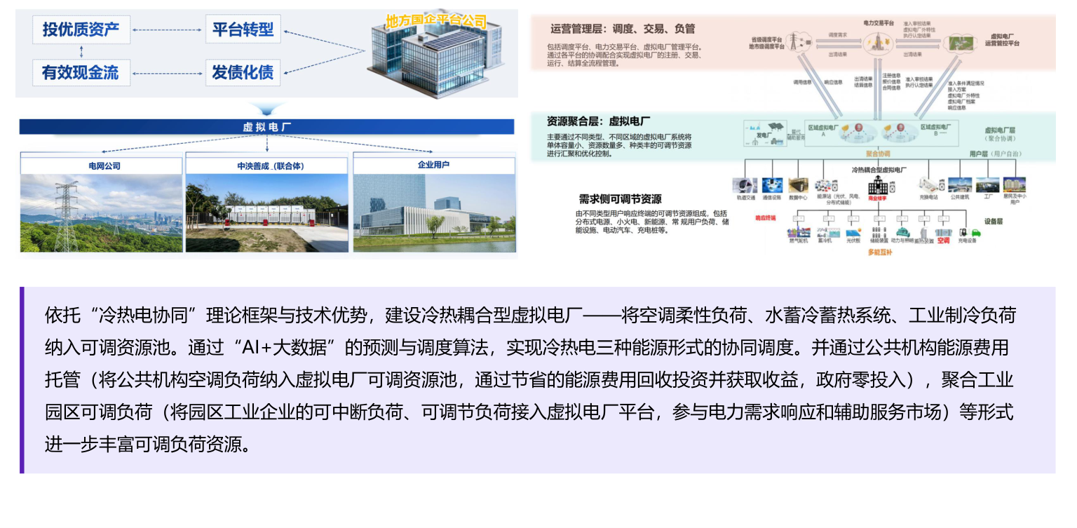 虚拟电厂运营模式
